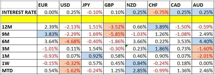 Currency Price Changes and Interest Rates Currency Price Changes and Interest Rates